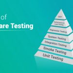 ფუნქციონალური ტესტირება (Functional testing)